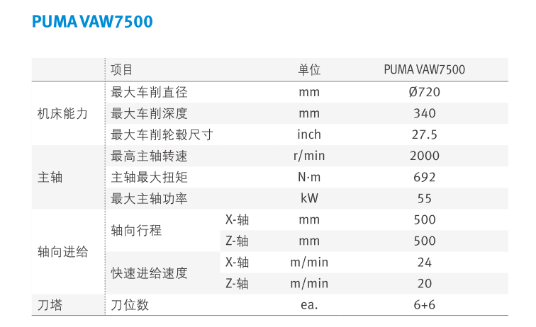 PUMA VAW 7500 表格 .png