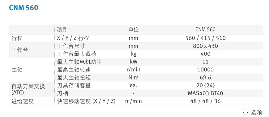 CNM 560 表格 .png