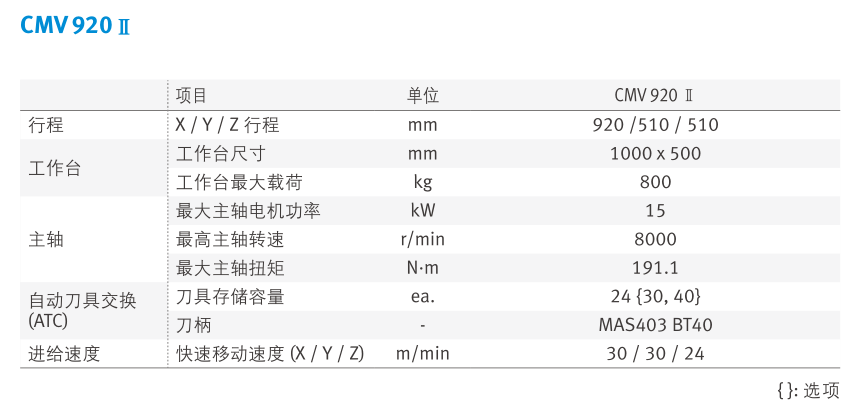 CMV 920II 表格 .png