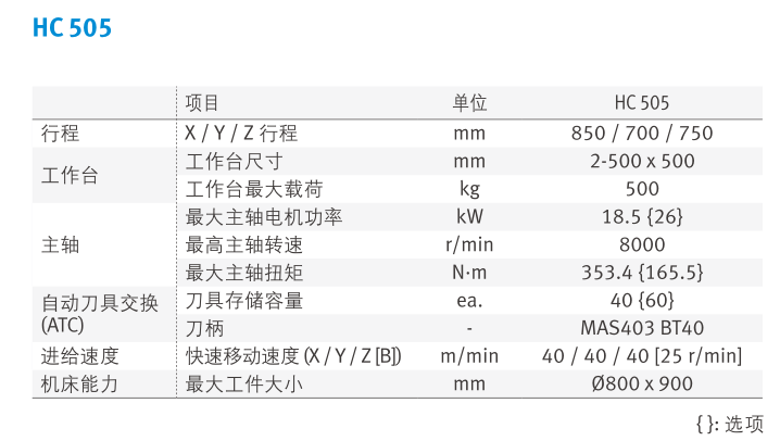 HC 505 表格 .png