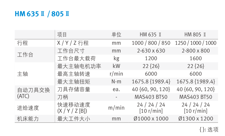 HM 635II 805II 表格 .png