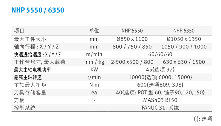 NHP 5550 6350 表格 .png
