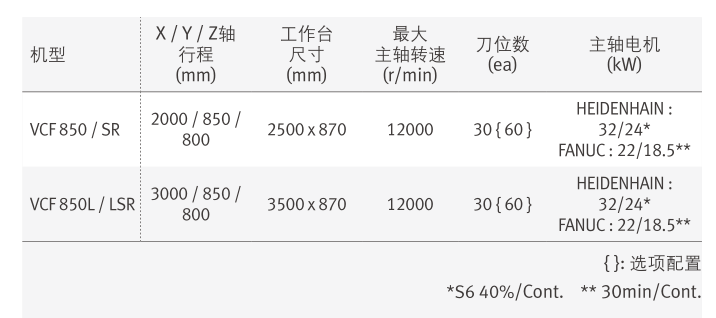 VCF 850 表格 .png